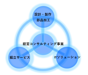 事業内容